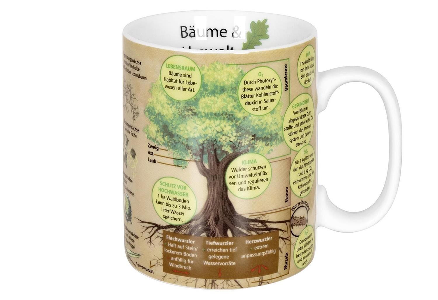 KÖNITZ Kaffeebecher Wissensbecher Bäume 490ml